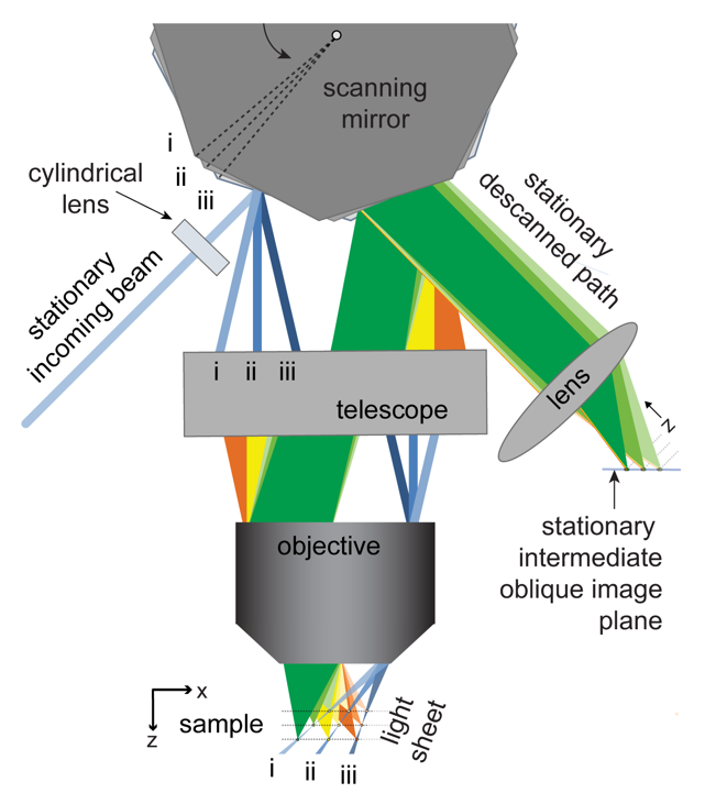 Diagram of the SCAPE instrument