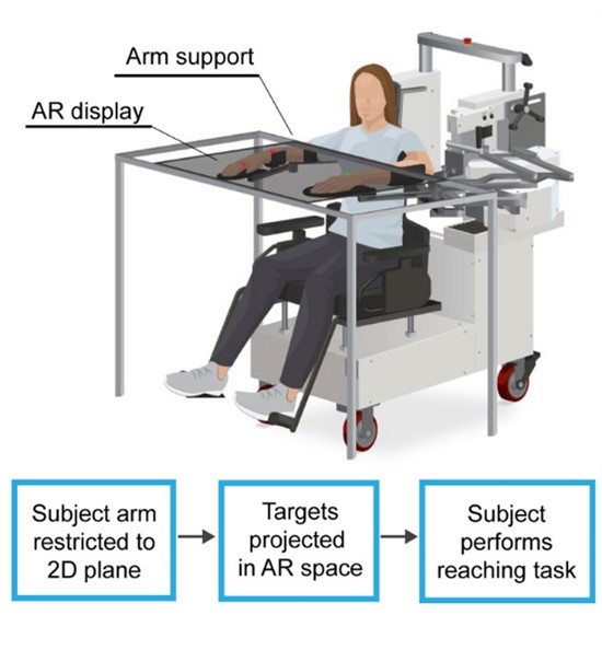 Experimental set up of a person sitting in a machine with arms and hands extended.